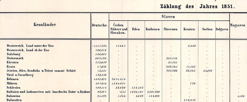 Dalmacija - stanovnistvo 2
