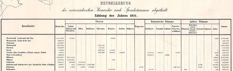 Dalmacija - stanovnistvo